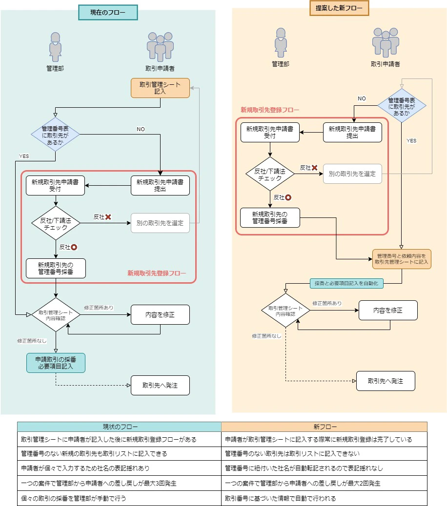 Copy of 取引管理シートフロー のコピー.jpg