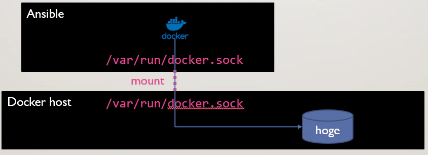 docker_in_docker.png