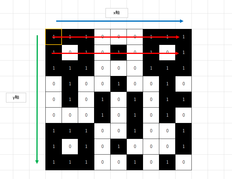 forループのイメージ画像