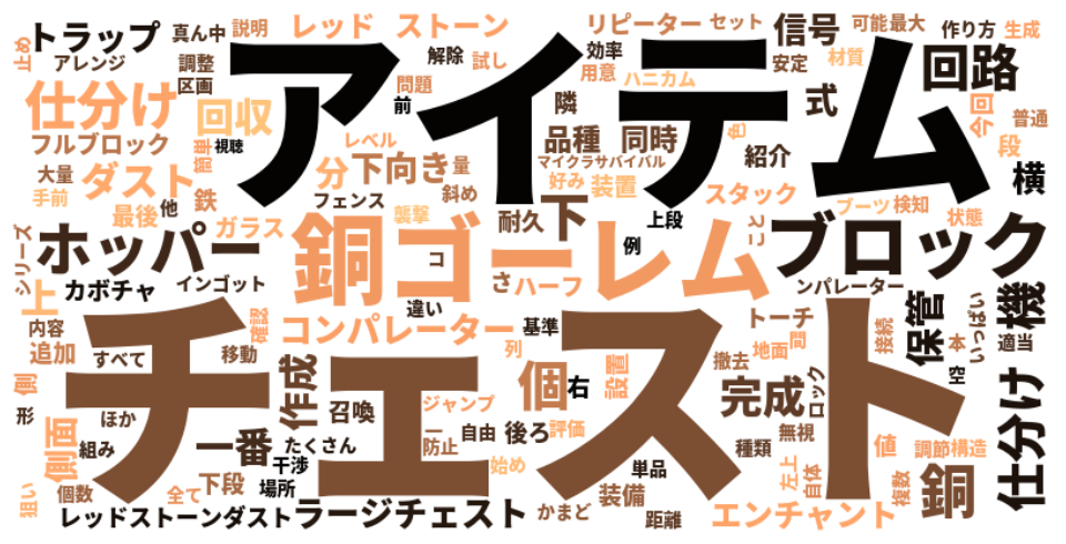 ワードクラウド