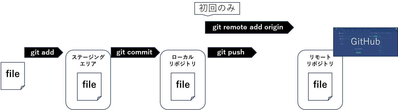 図3_git.png
