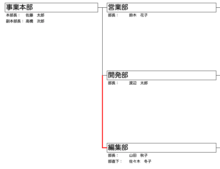 組織図_20191201の事業本部から編集部が繋がるように罫線を追加したもの.png
