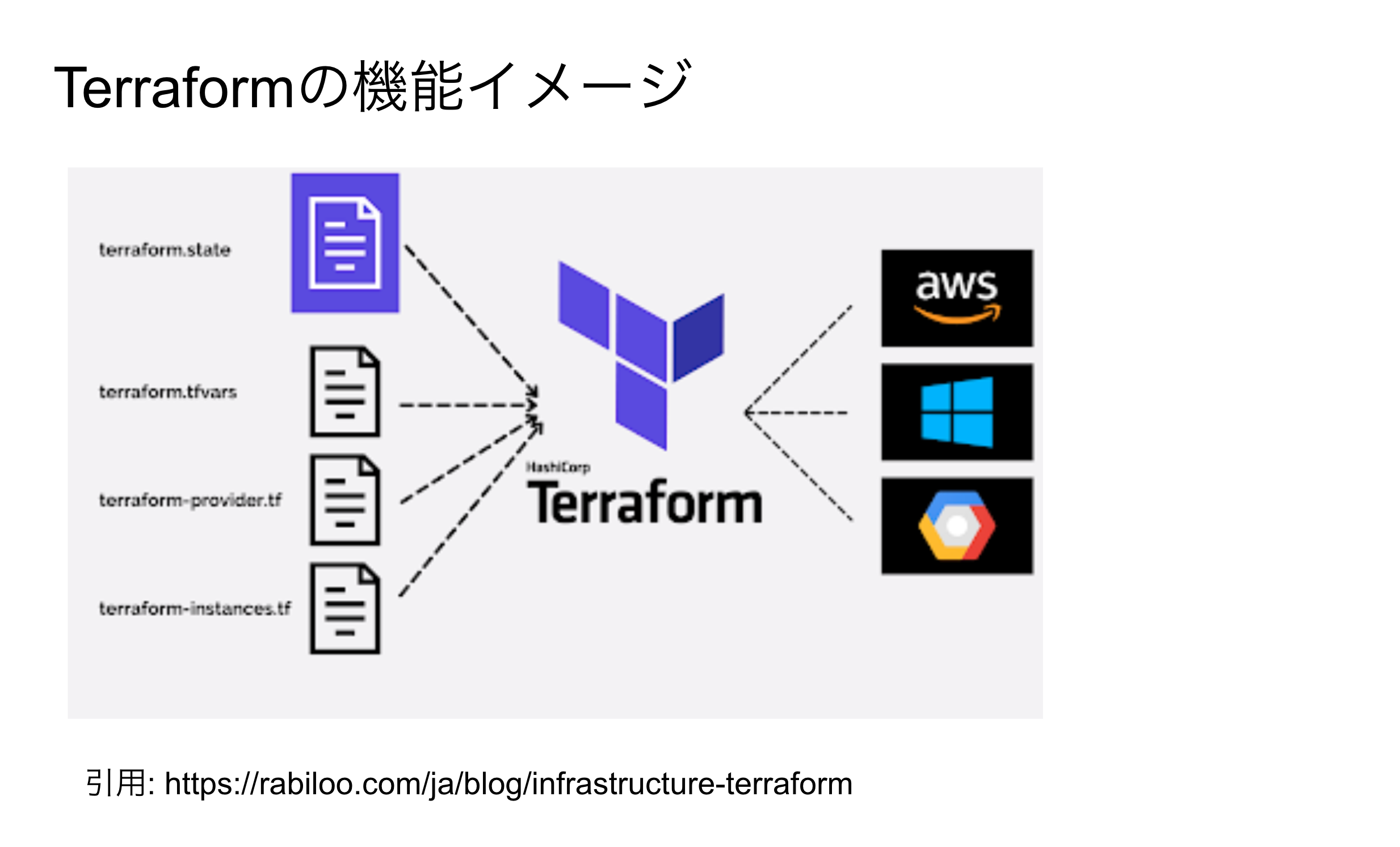 スクリーンショット 2023-02-09 11.37.21.png