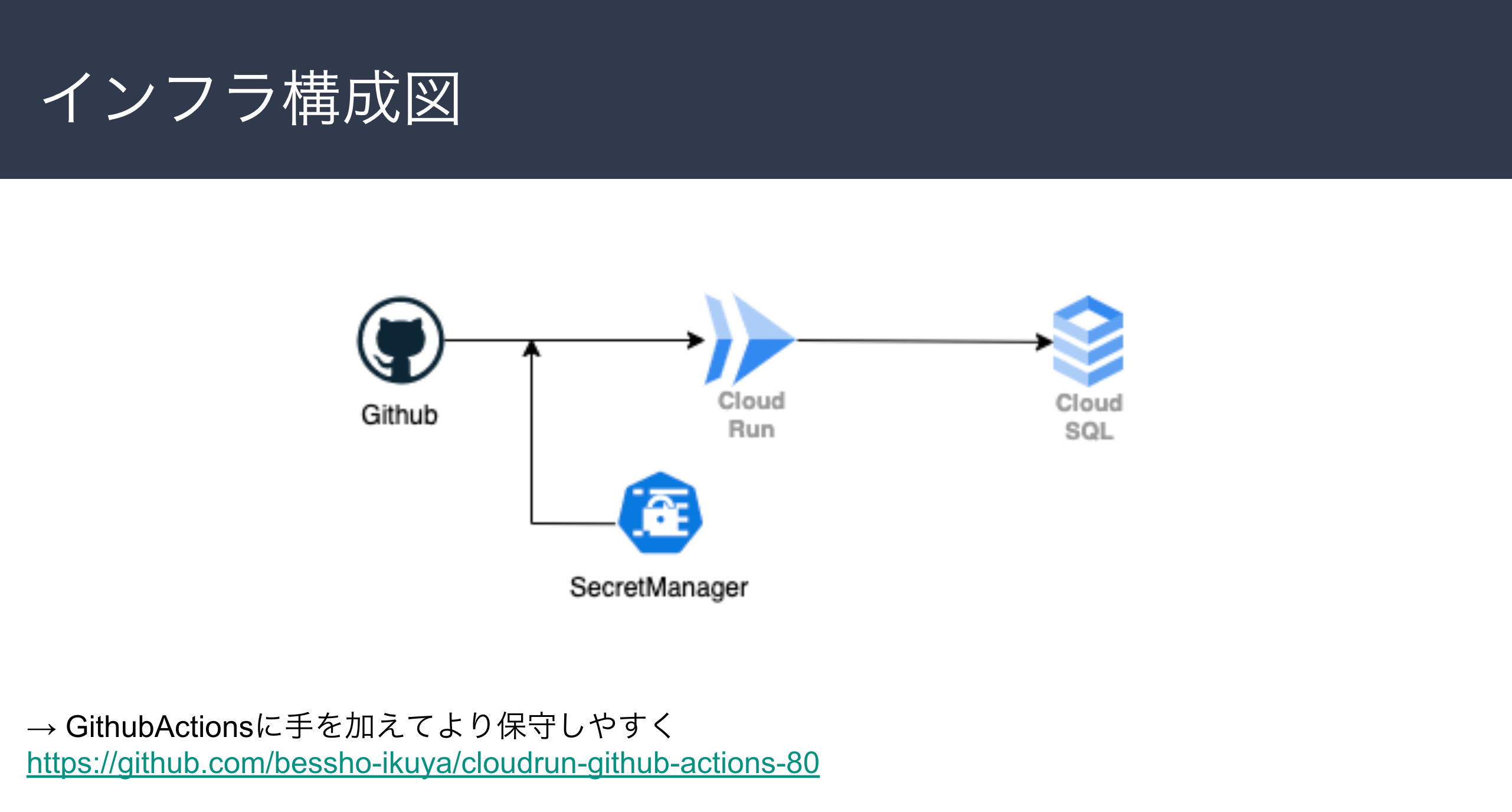 スクリーンショット 2023-03-15 19.36.37.png