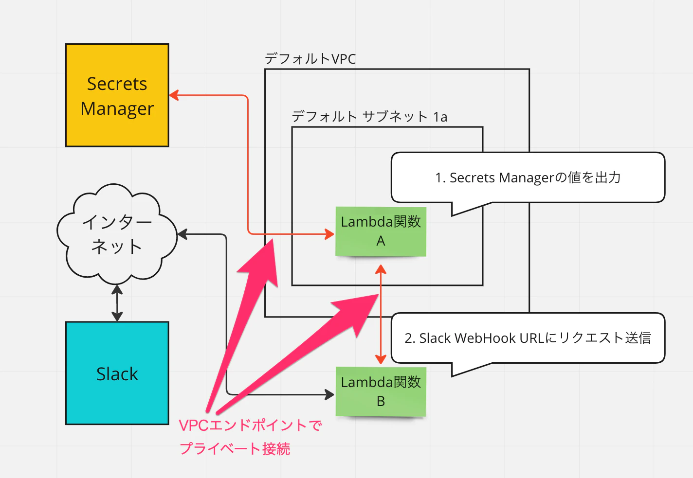 work__Online_Whiteboard_for_Visual_Collaboration.png