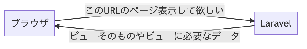 スクリーンショット 2020-05-22 14.36.49.png