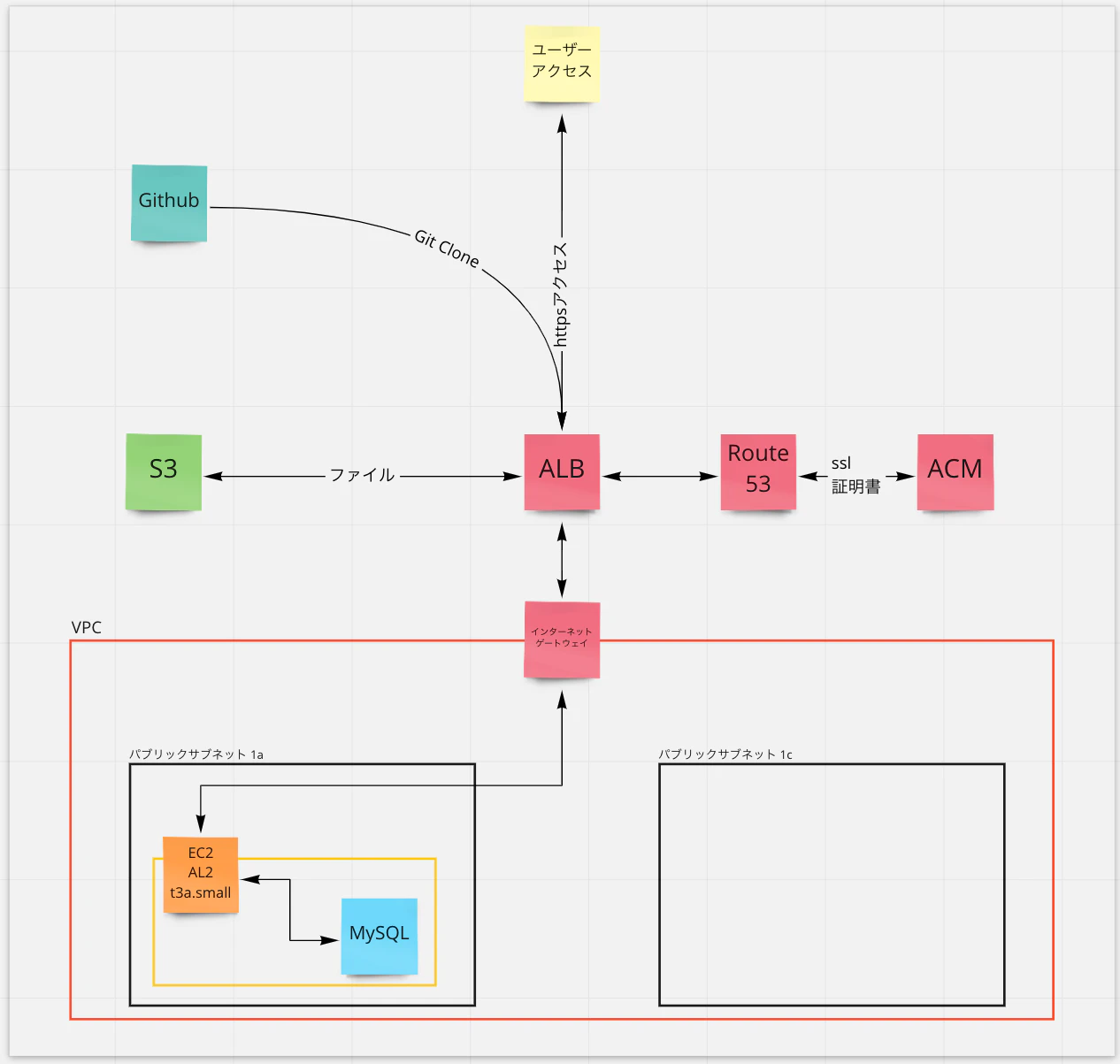 other__Online_Whiteboard_for_Visual_Collaboration.png