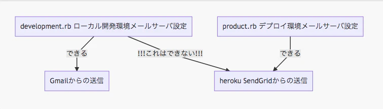 スクリーンショット 2020-01-21 0.49.22.png