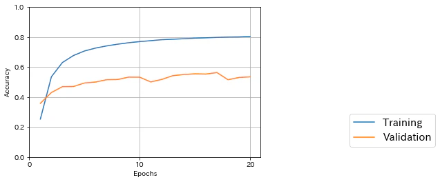 水増し平均化.png