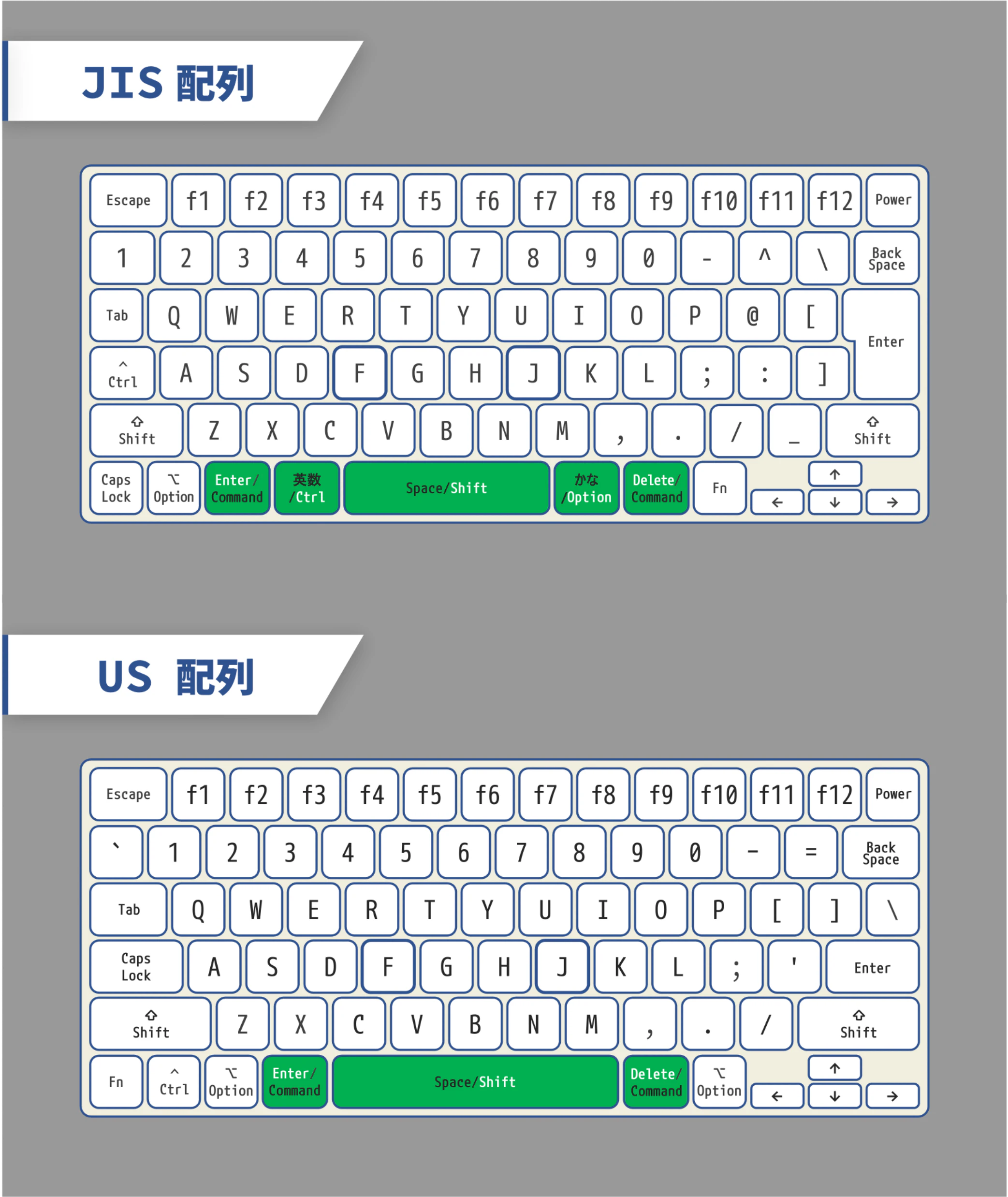 JIS & US.png