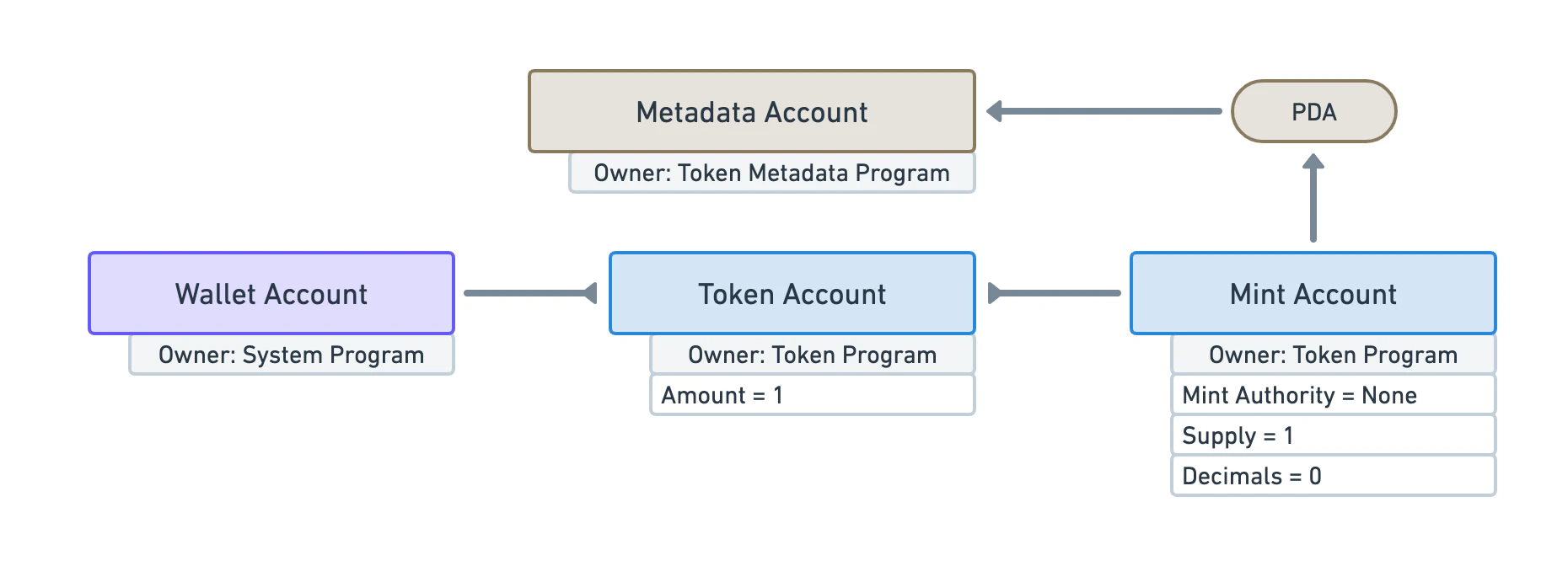 Token-Metadata-Overview-4-d62ed4ffd0c5bf8e3a8f3e2de100ccf7.png