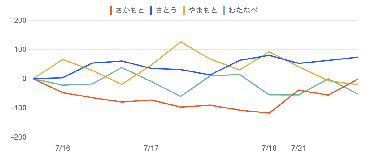 スクリーンショット 2023-10-01 15.45.58.png