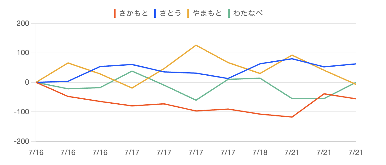 スクリーンショット 2023-10-01 15.42.05.png