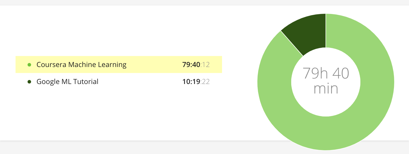 プログラミング歴8ヶ月でもcourseraの機械学習講座を修了できた話 Qiita