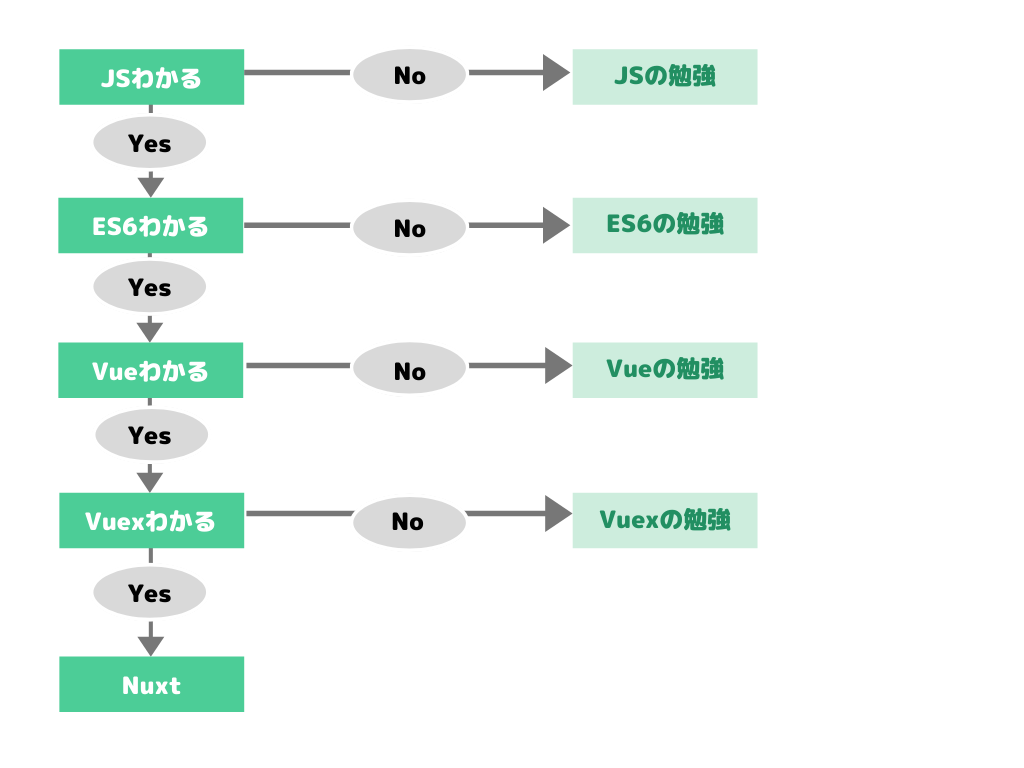 Vue,Nuxt勉強.png