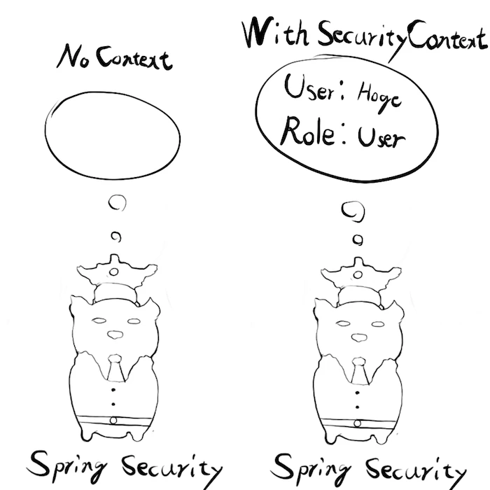 SecurityContext.png