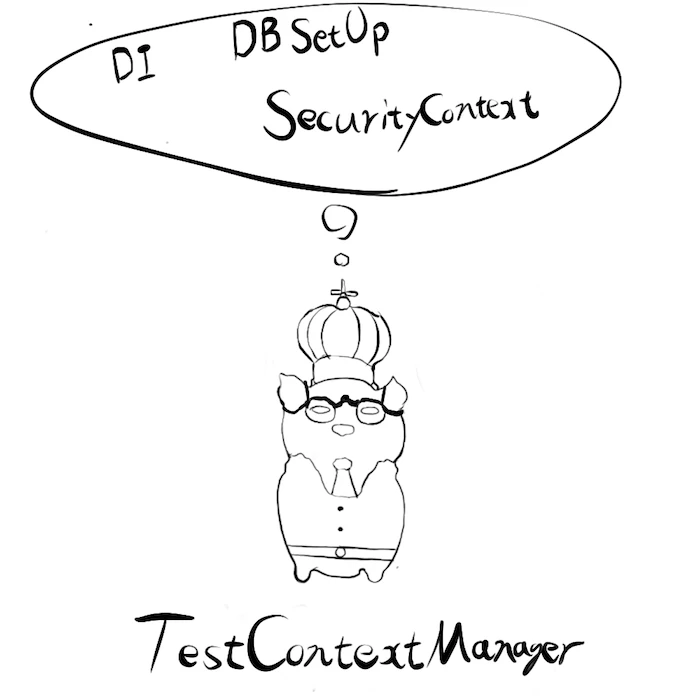 TestContextManager.png