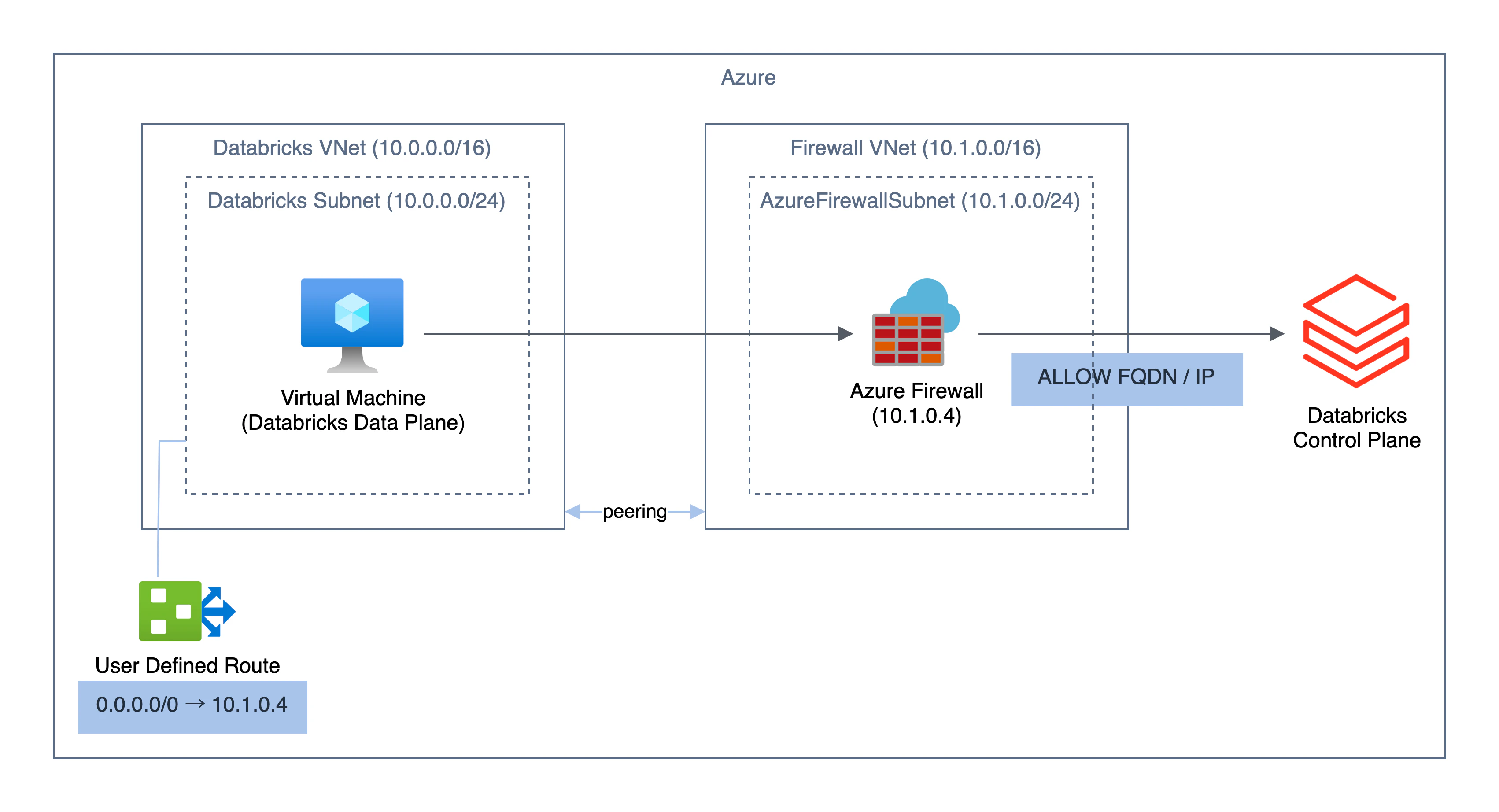 databricks-9.drawio.png