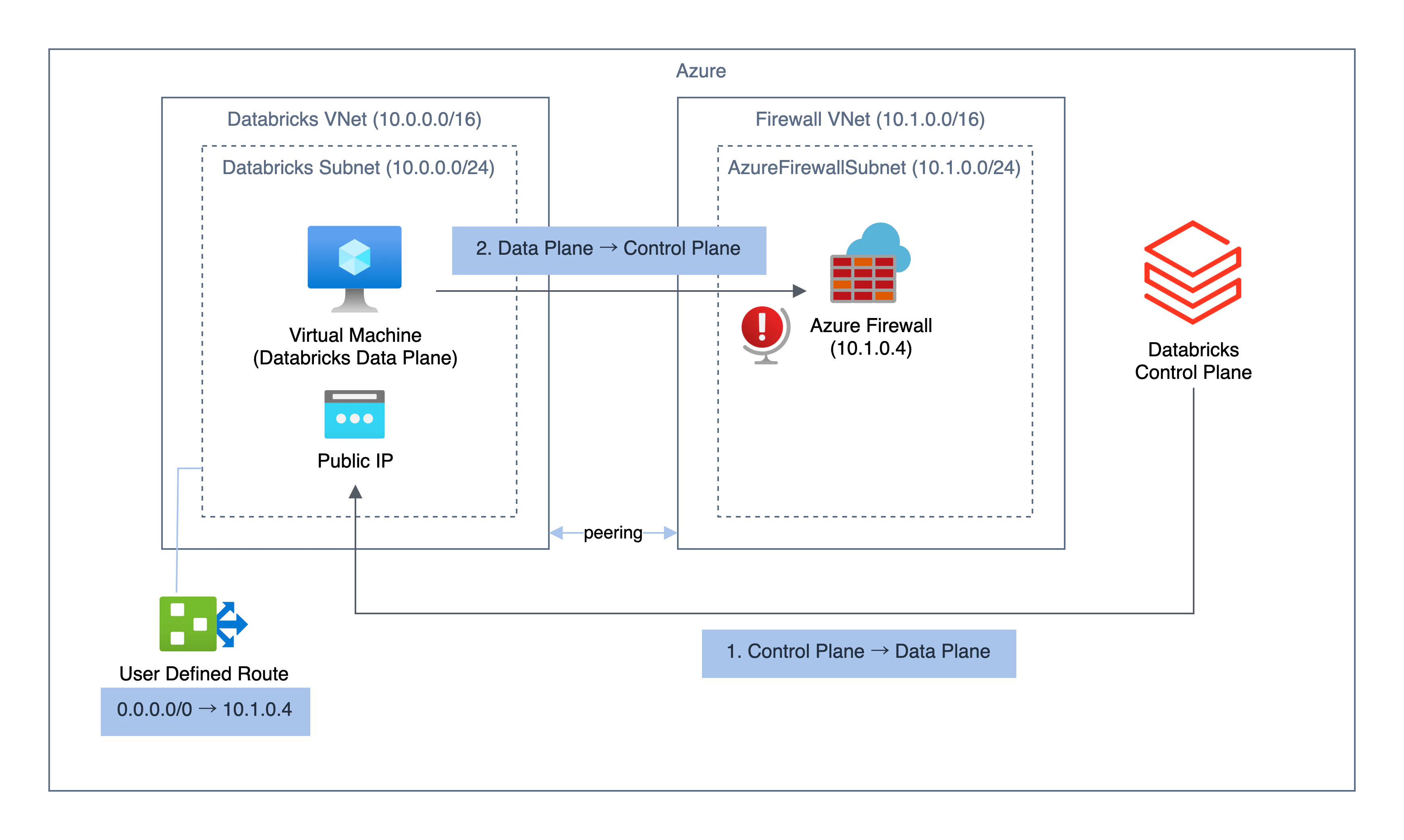 databricks-11.drawio.png