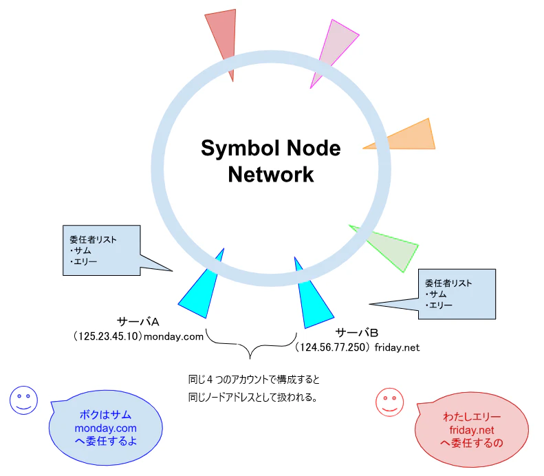 nodeimage
