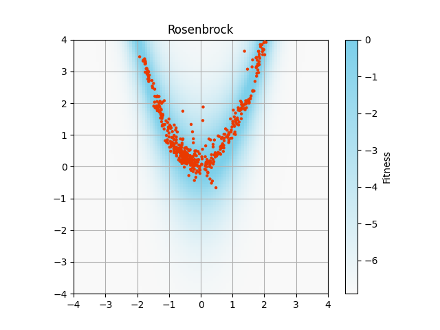 z_Rosenbrock3.png