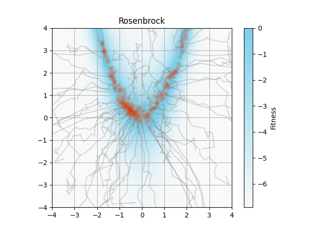 z_Rosenbrock4.png