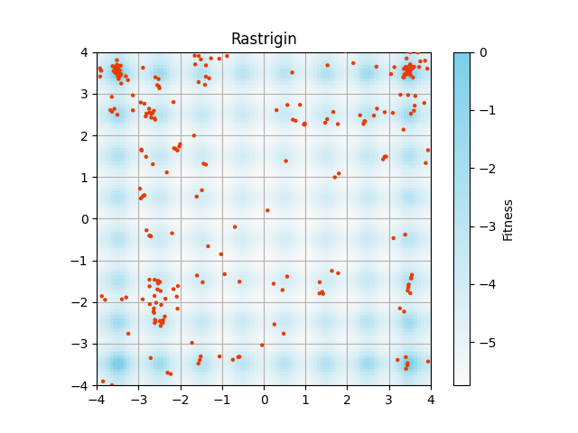 z_Rastrigin3.png