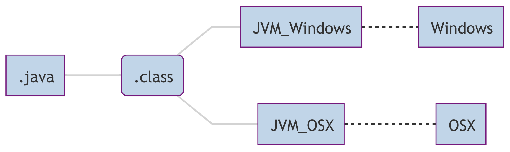 jvm_flow.png