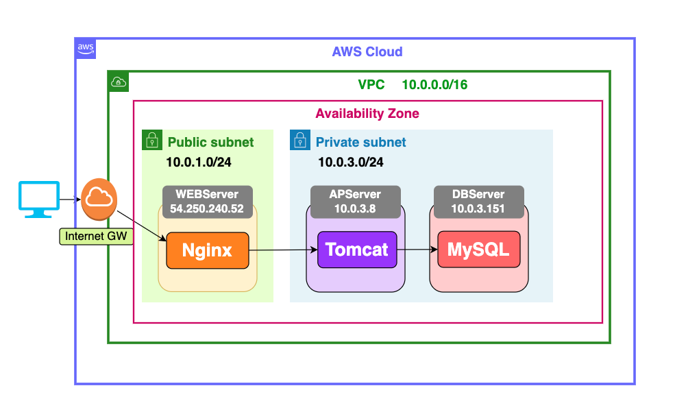 スクリーンショット 2023-01-24 20.25.33.png
