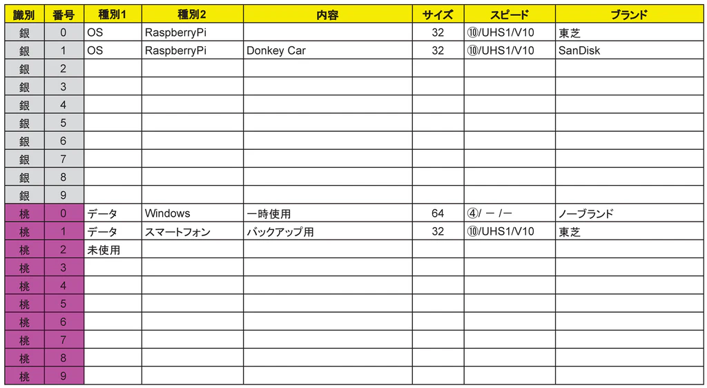 マイクロSDカード管理表 マイクロSDカード3.png