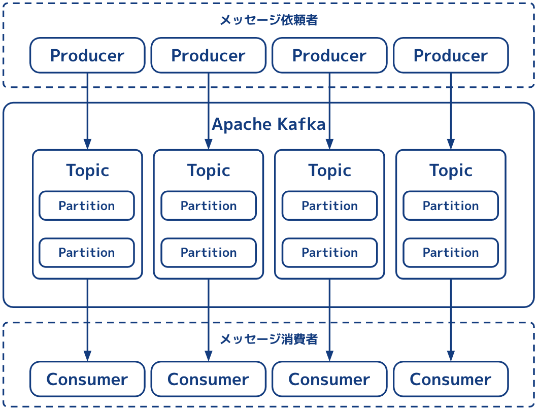 スクリーンショット 2023-04-17 15.56.51.png