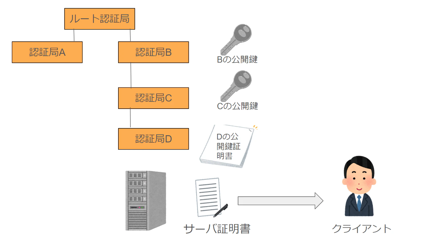 認証局6.png