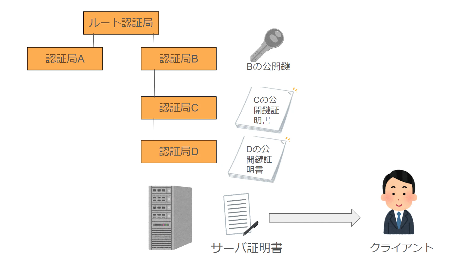 認証局5.png