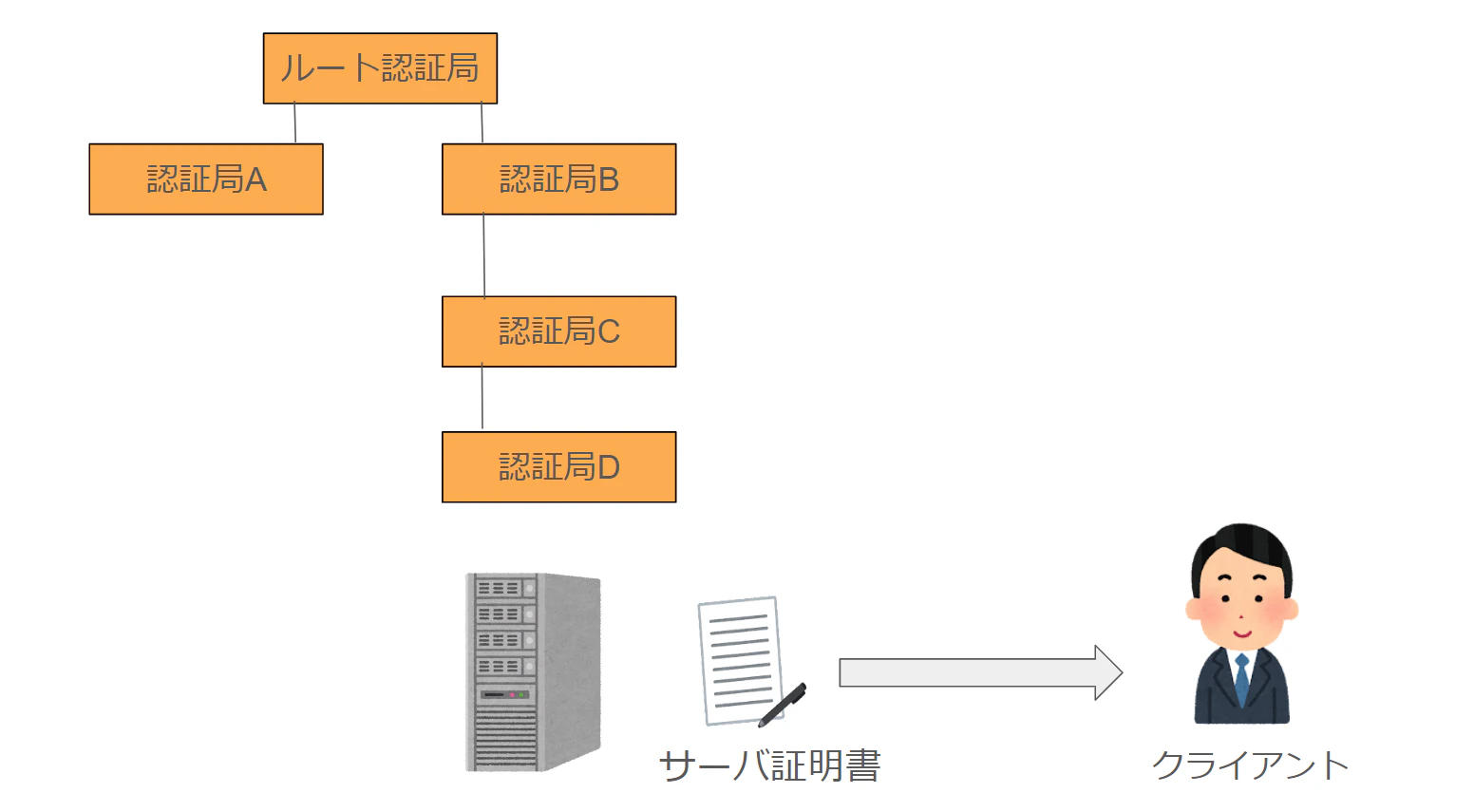 認証局1.png