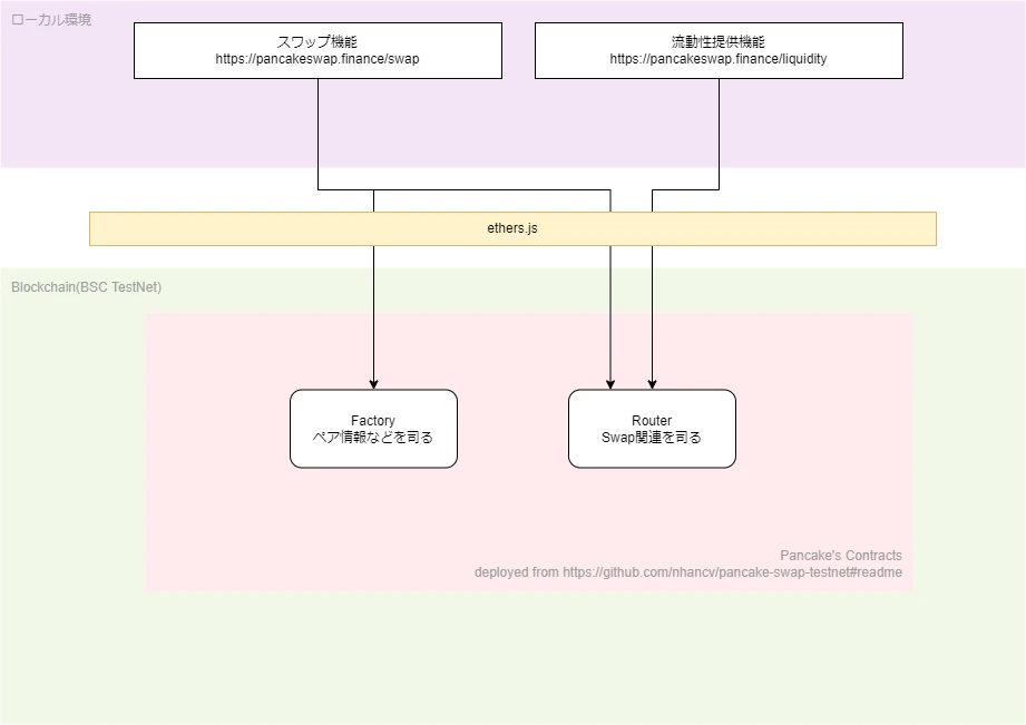 今回の構成.png