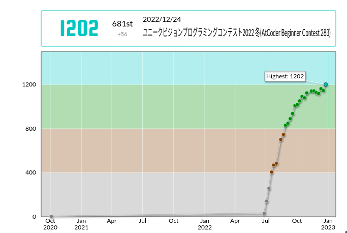 Screenshot from 2023-01-04 03-31-36.png