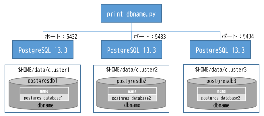 PostgreSQL_multi_instance.png