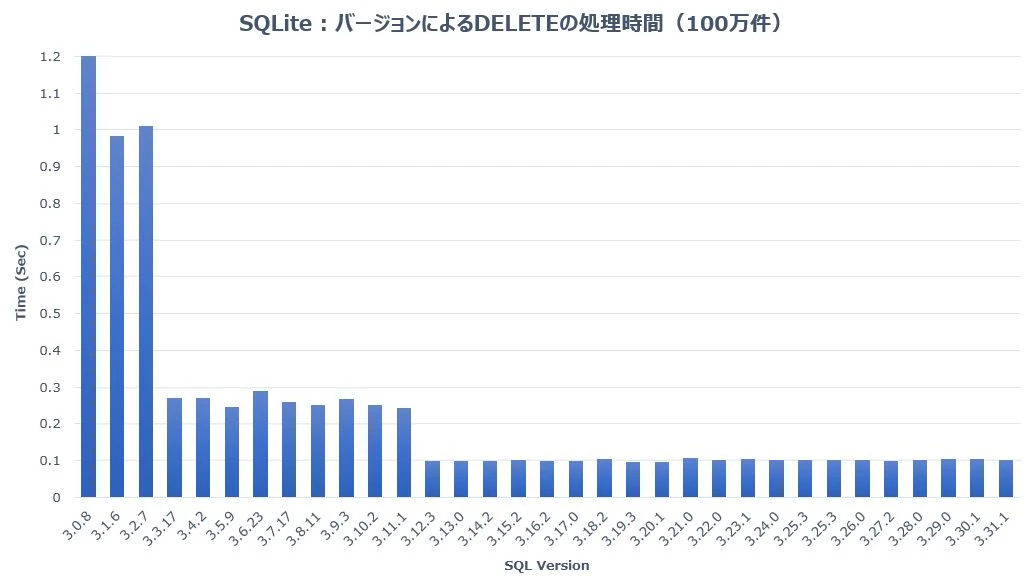 sqlite_eval_delete.jpg