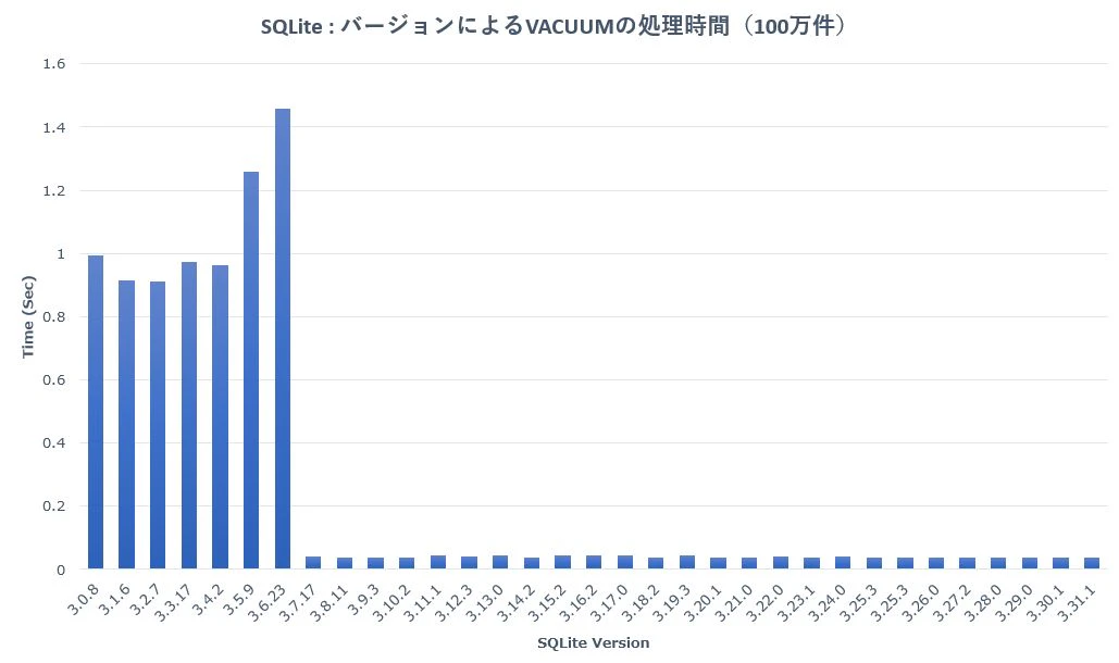sqlite_eval_vacuum.jpg