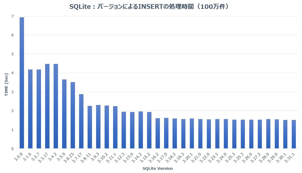 sqlite_eval_insert.jpg