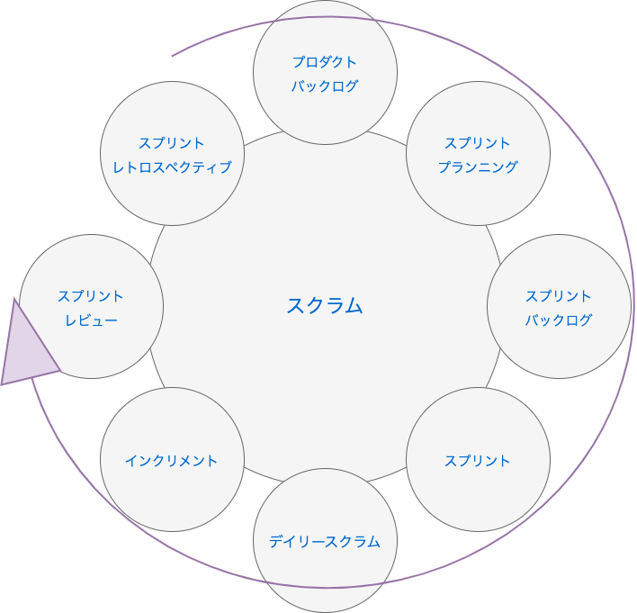 スクラム.drawio.png