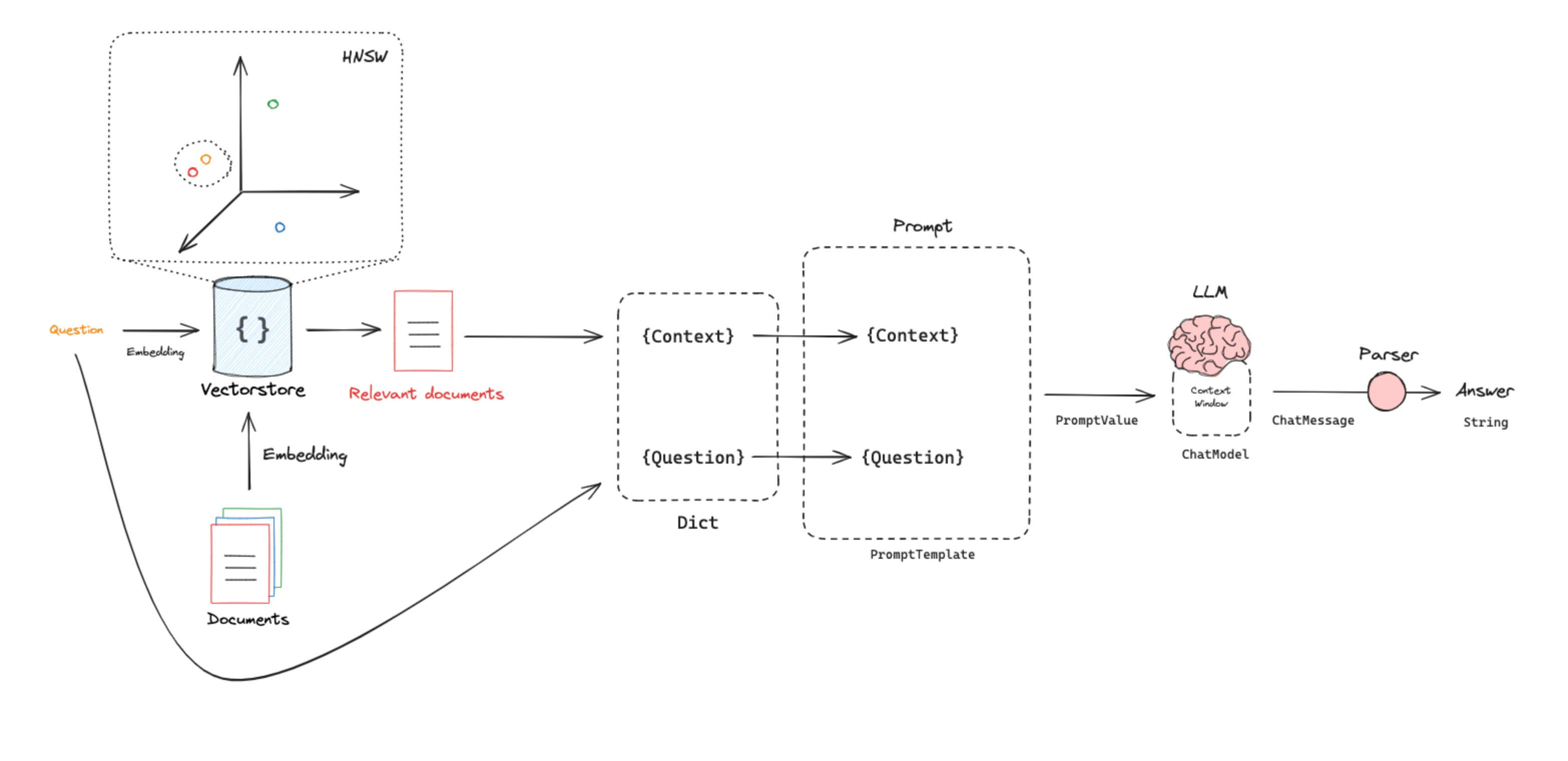 Retrieval, Generation.png