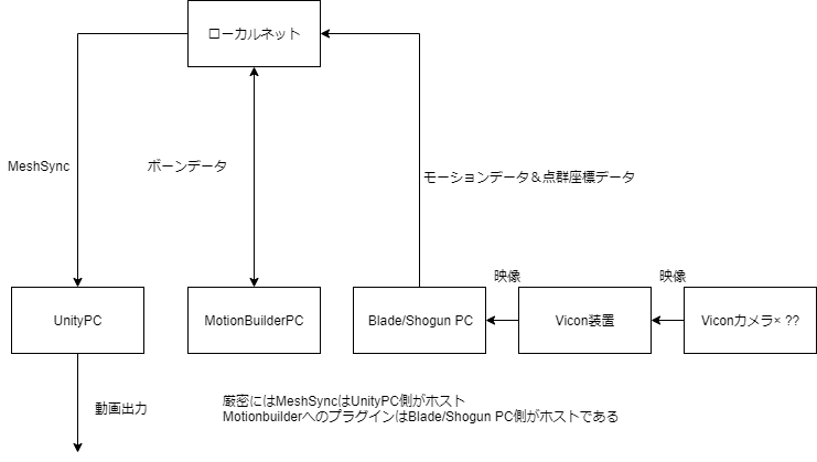 ViconVtubder (2).png