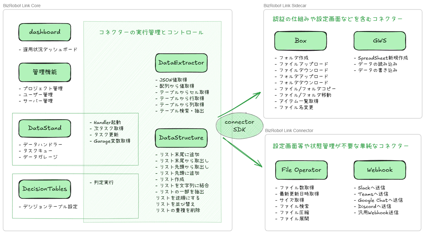 BizRobo! Link 概要.png