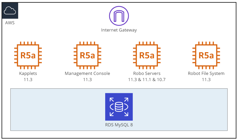 BizRobo!の環境構成 image.png