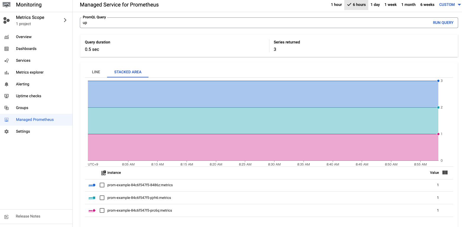 Managed_Service_for_Prometheus_–_Monitoring_–_My_Project_93067_–_Google_Cloud_Platform.png