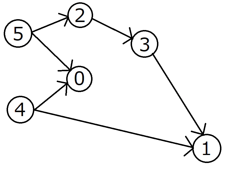 graph.png