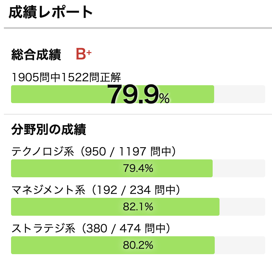 午前問題の演習結果