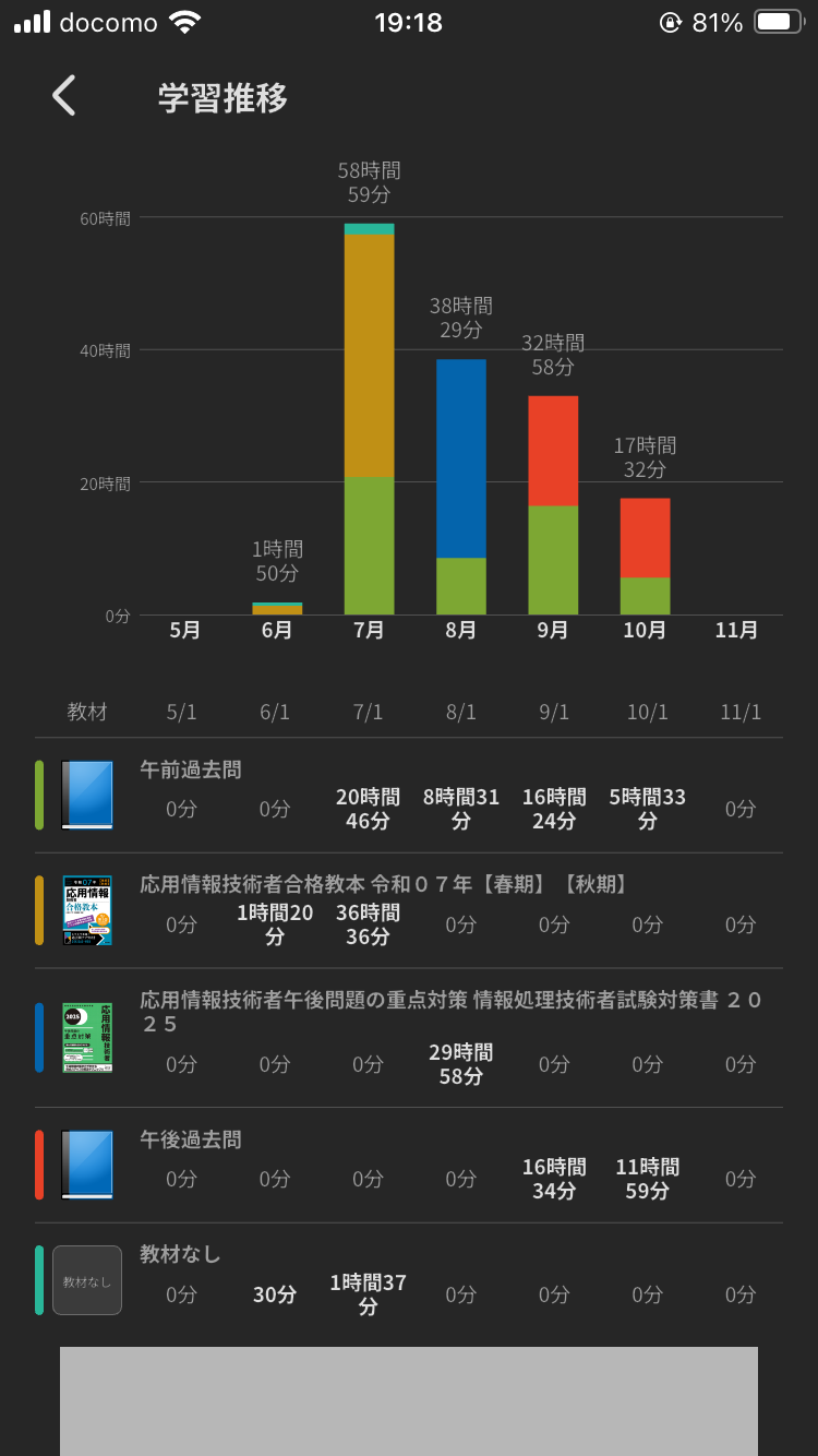 学習時間の記録