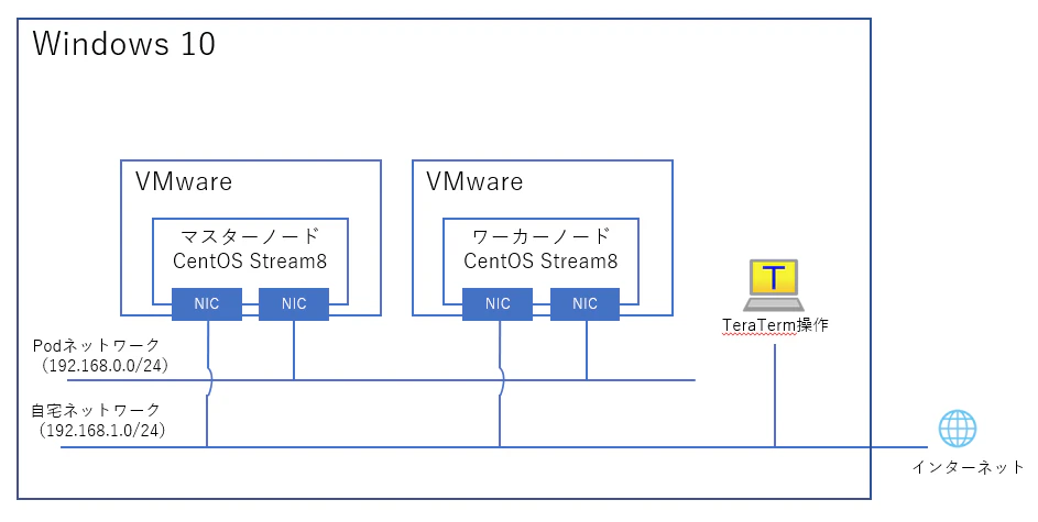 Kubernetes.png